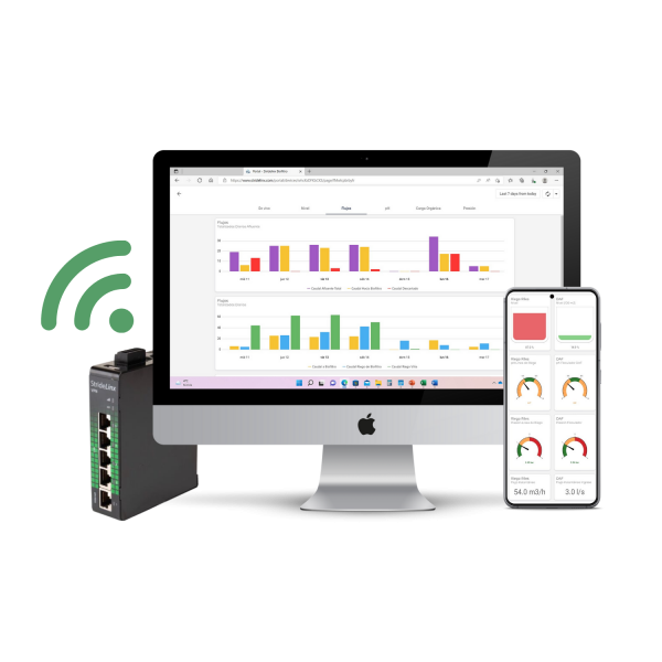 Télémétrie multi-plateforme